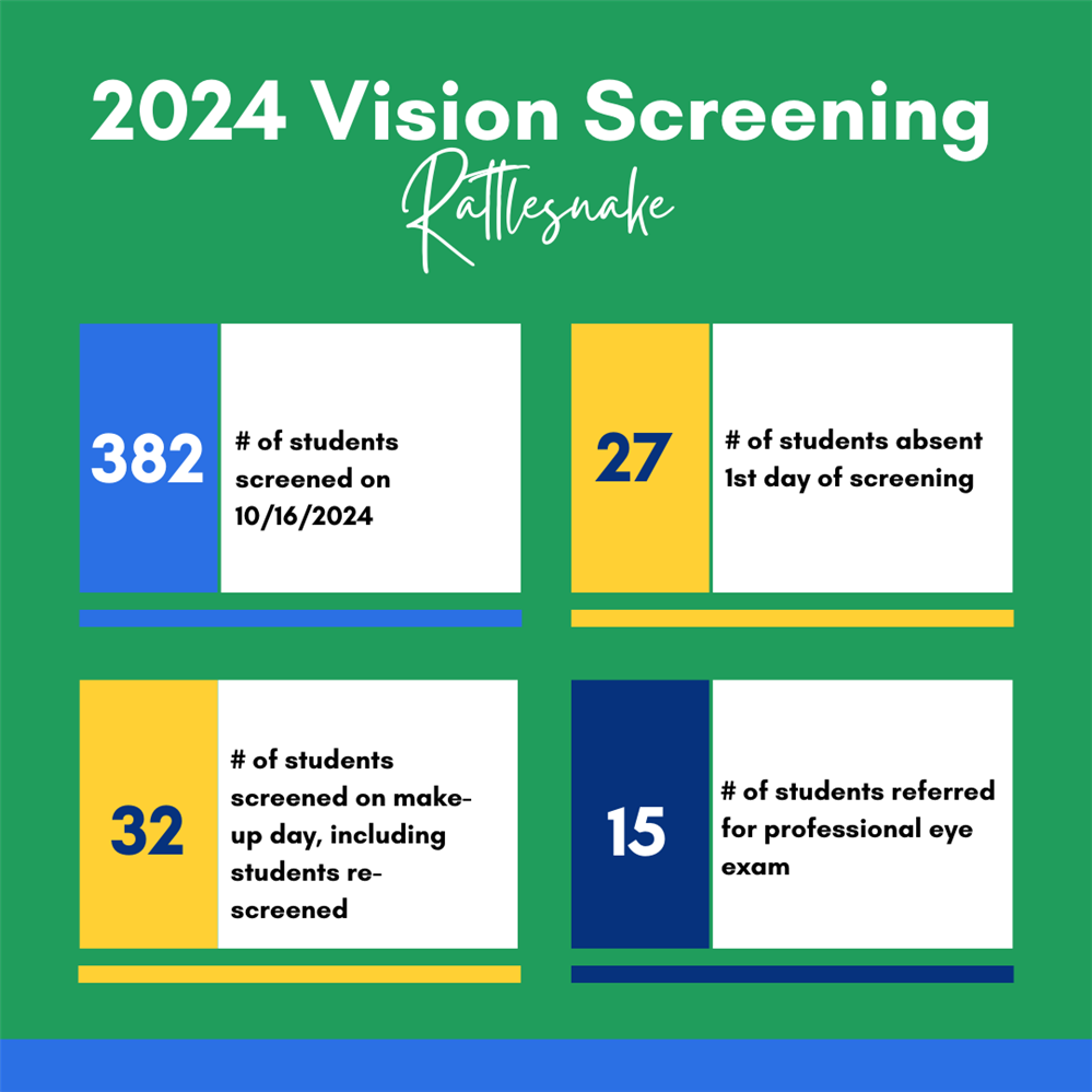 2024 Rattlesnake vision screening results